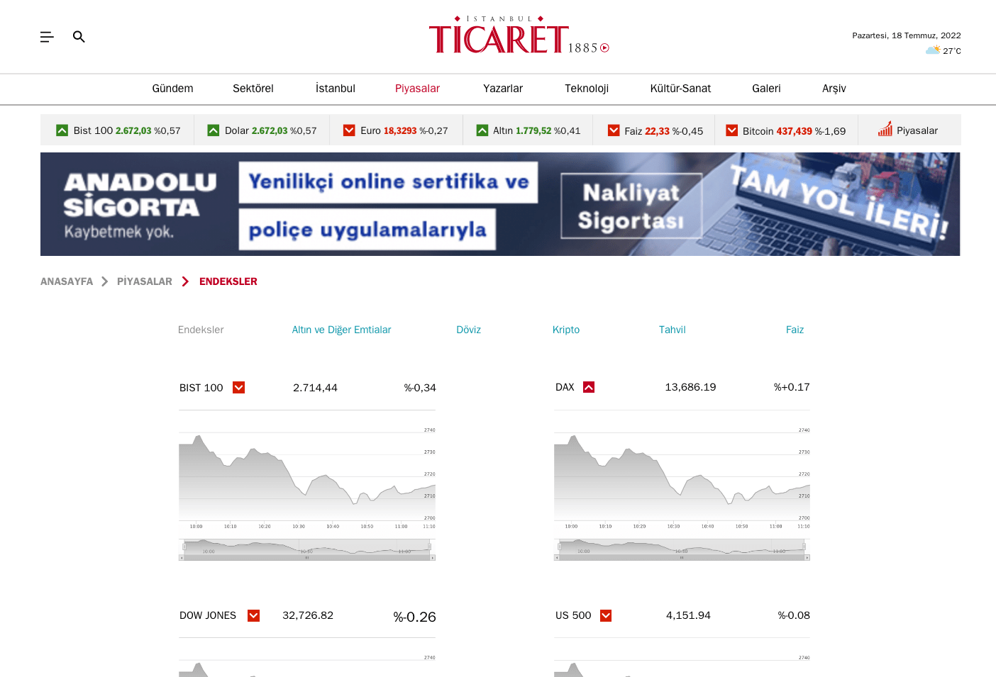 istanbulticaretgazetesi.com